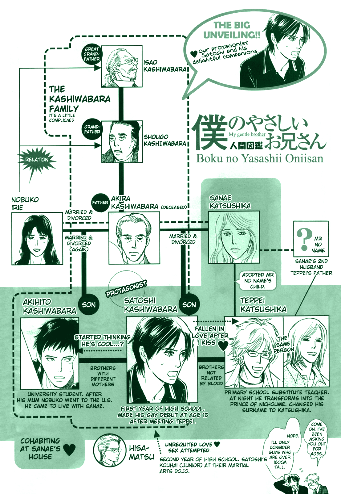 Boku No Yasashii Oniisan - Page 1